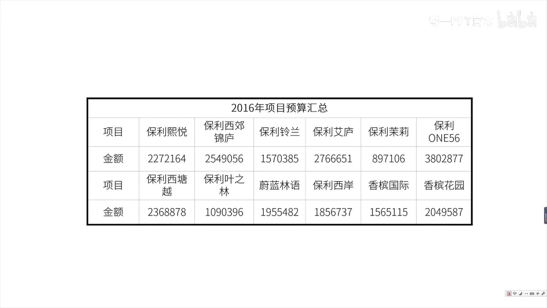 PPT 年终总结PPT 应该怎么样改_java_06