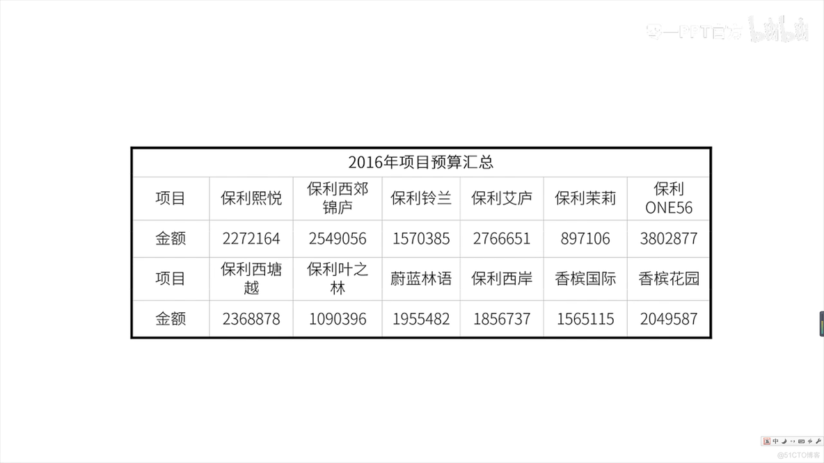 PPT 年终总结PPT 应该怎么样改_java_06