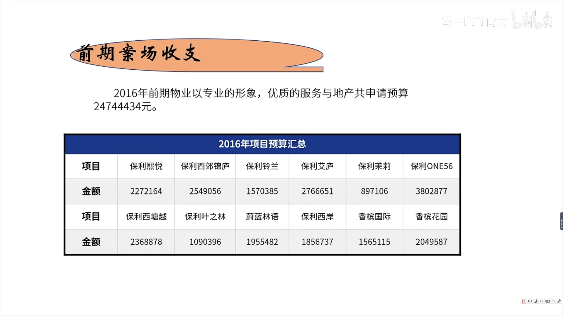 PPT 年终总结PPT 应该怎么样改_java_08