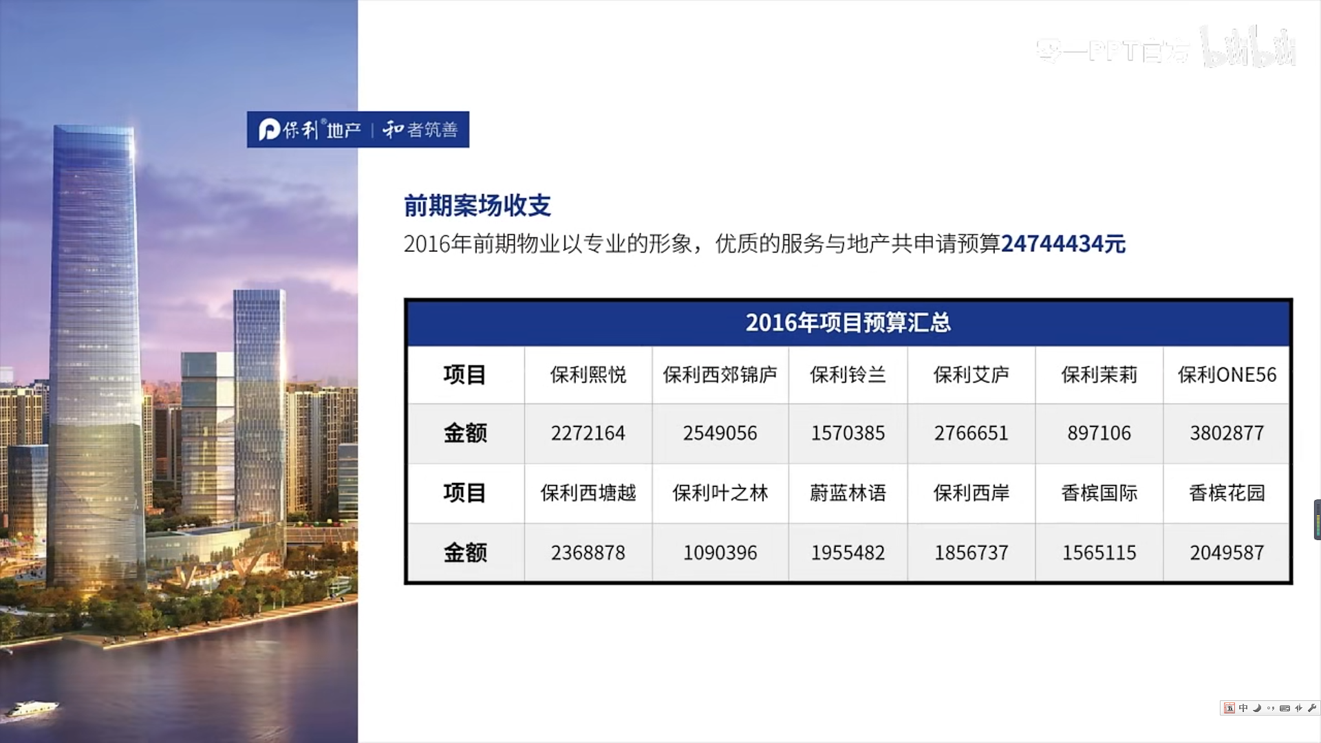 PPT 年终总结PPT 应该怎么样改_java_10