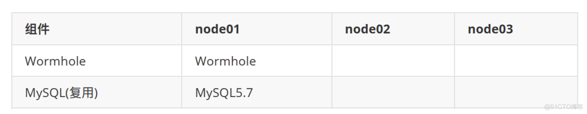 8、Wormhole流处理平台_xml_25