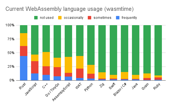 WebAssembly 语言支持_Python