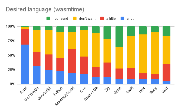 WebAssembly 语言支持_Rust_03