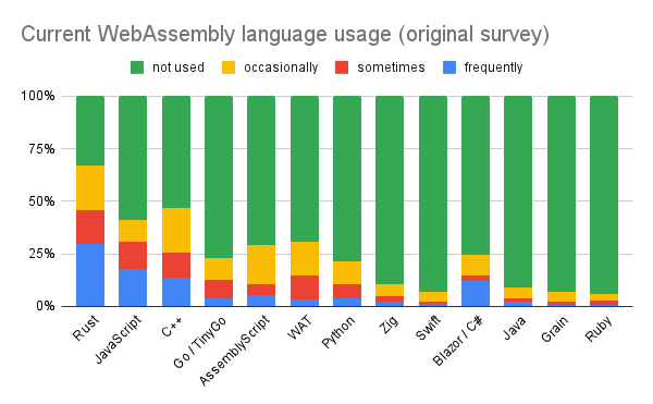 WebAssembly 语言支持_WebAssembly_02