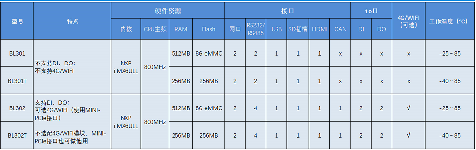 钡铼技术工业级嵌入式 ARM 控制器_重启_02