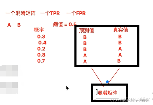 逻辑回归---简介、API简介、案例：癌症分类预测、分类评估法以及ROC曲线和AUC指标_缺失值_09