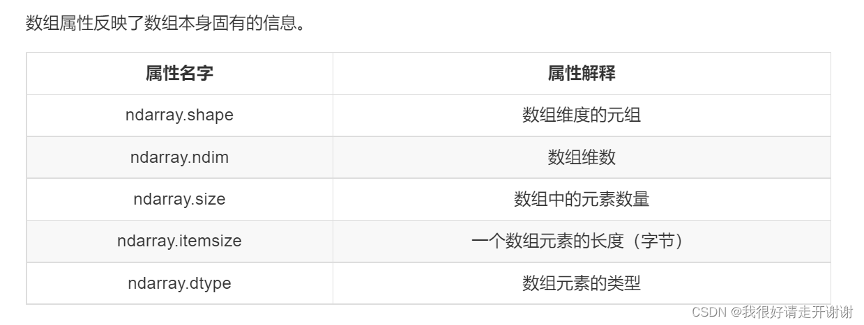 numpy简介、ndarray、numpy基本操作、ndarray运算、矩阵运算_机器学习_02