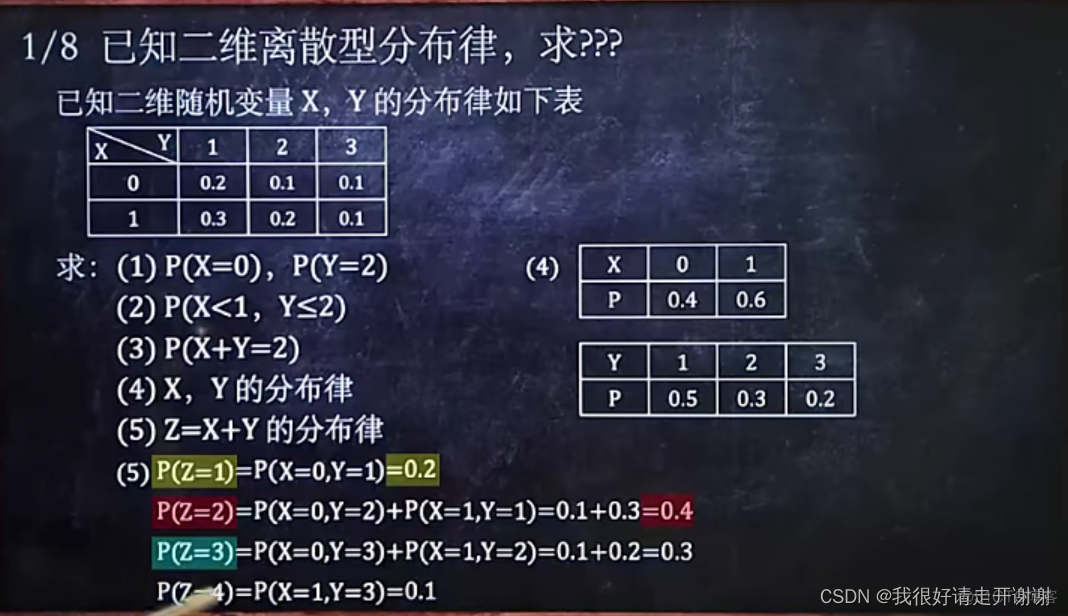 跟着猴博士复试概率论（第一部分）_二维_35