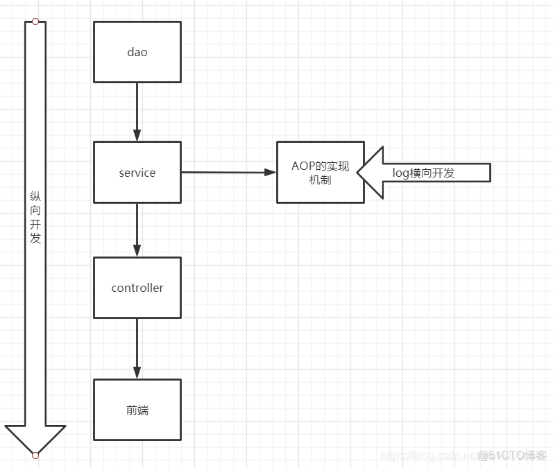 【Spring】静态、动态代理模式_System_04