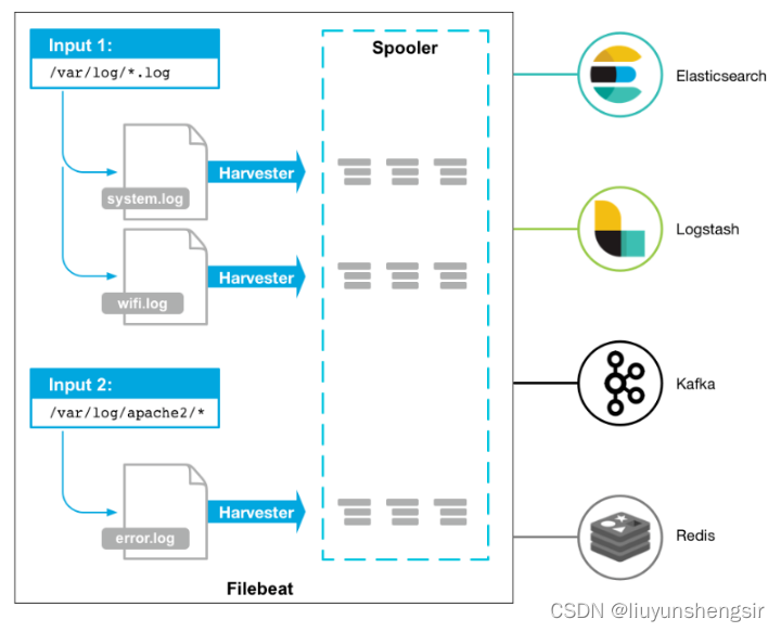 docker安装filebeat 进行日志收集_java