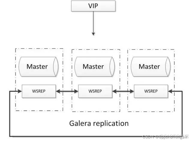 五大常见的MySQL高可用方案(最全)_MySQL_10