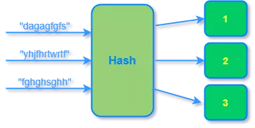 深入理解一致性哈希算法_redis