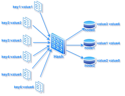 深入理解一致性哈希算法_redis_03