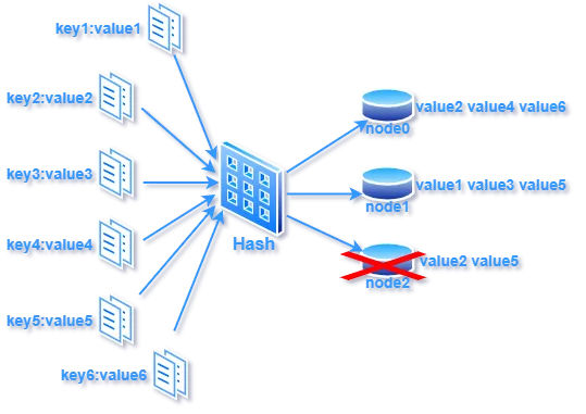 深入理解一致性哈希算法_redis_05