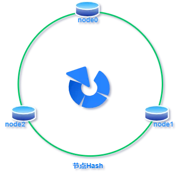 深入理解一致性哈希算法_redis_07