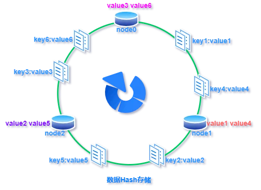 深入理解一致性哈希算法_数据_08