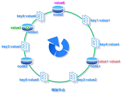 深入理解一致性哈希算法_一致性哈希_09
