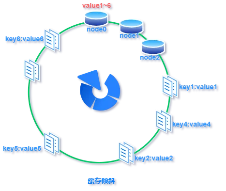 深入理解一致性哈希算法_redis_11