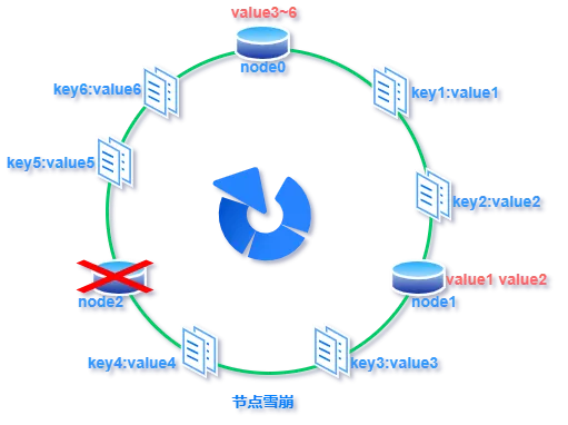 深入理解一致性哈希算法_缓存_12