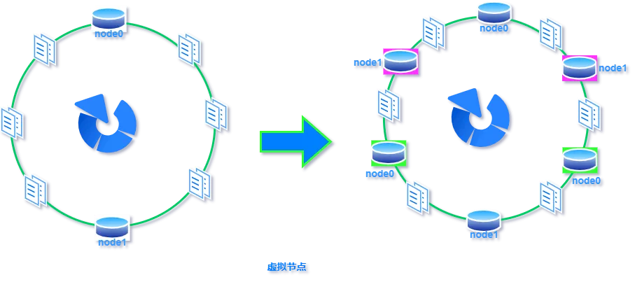 深入理解一致性哈希算法_缓存_13