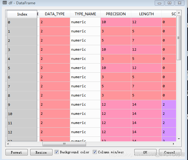 python 连接sqlserver数据库_sql语句