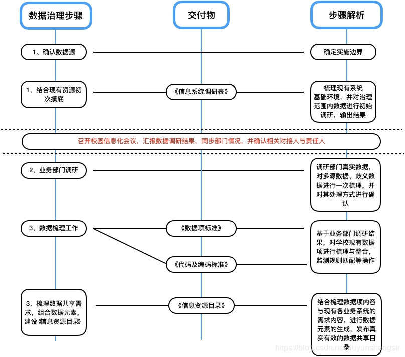 数据仓库分层架构设计_Data_06