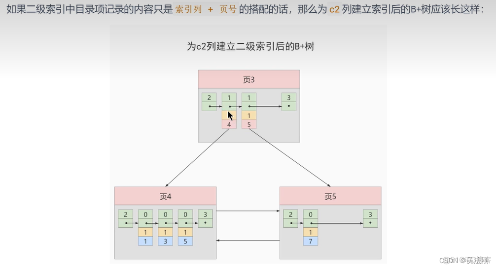 第06章_索引的数据结构_主键_38