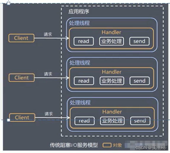 netty基础_01.netty入门基础理论知识_netty_02