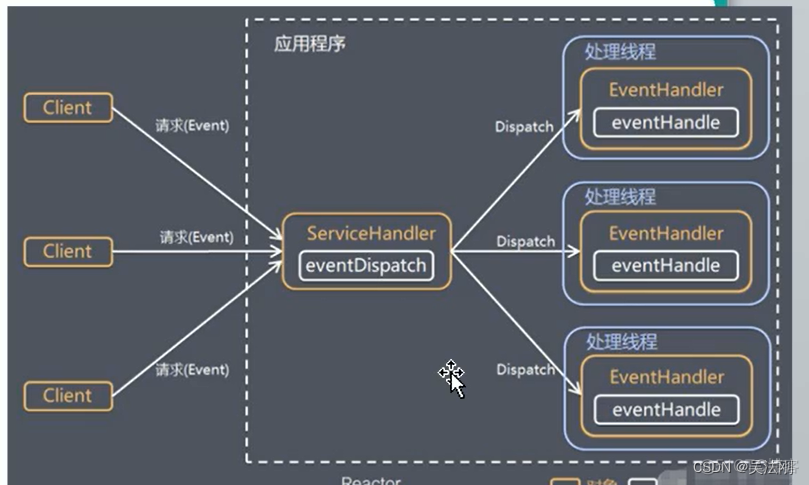 netty基础_01.netty入门基础理论知识_netty_04