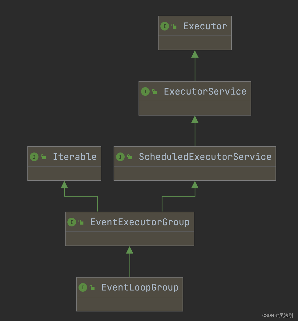 netty源码系列之-02_EventLoopGroup和EventLoop_多线程