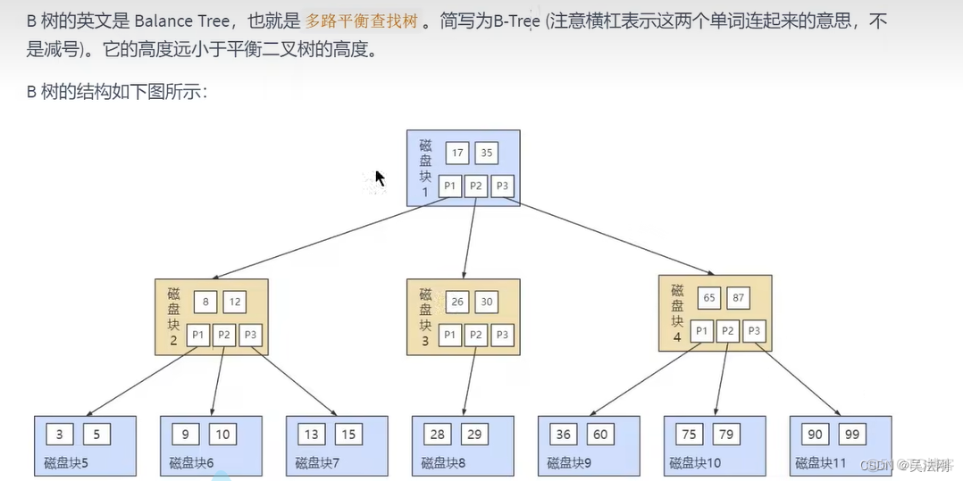 第06章_索引的数据结构_聚簇索引_66