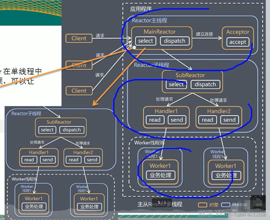 netty基础_01.netty入门基础理论知识_java_08