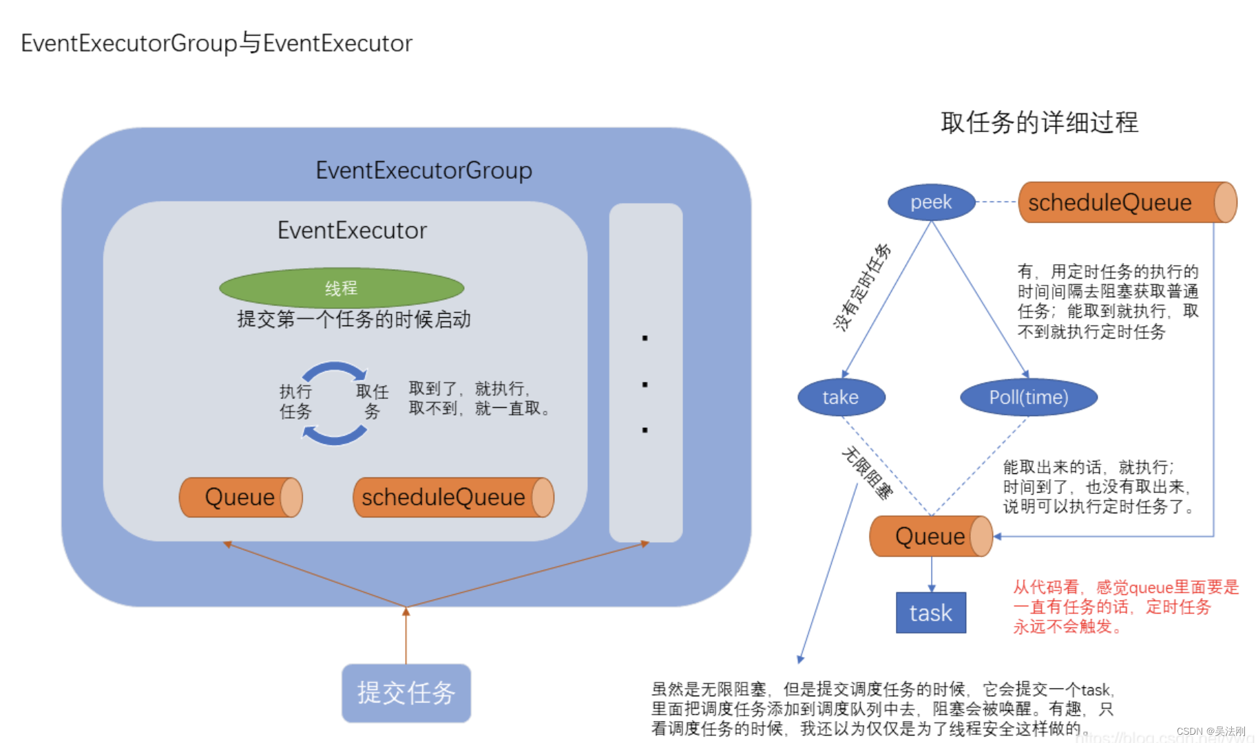 netty源码系列之-02_EventLoopGroup和EventLoop_EventLoopGroup_05