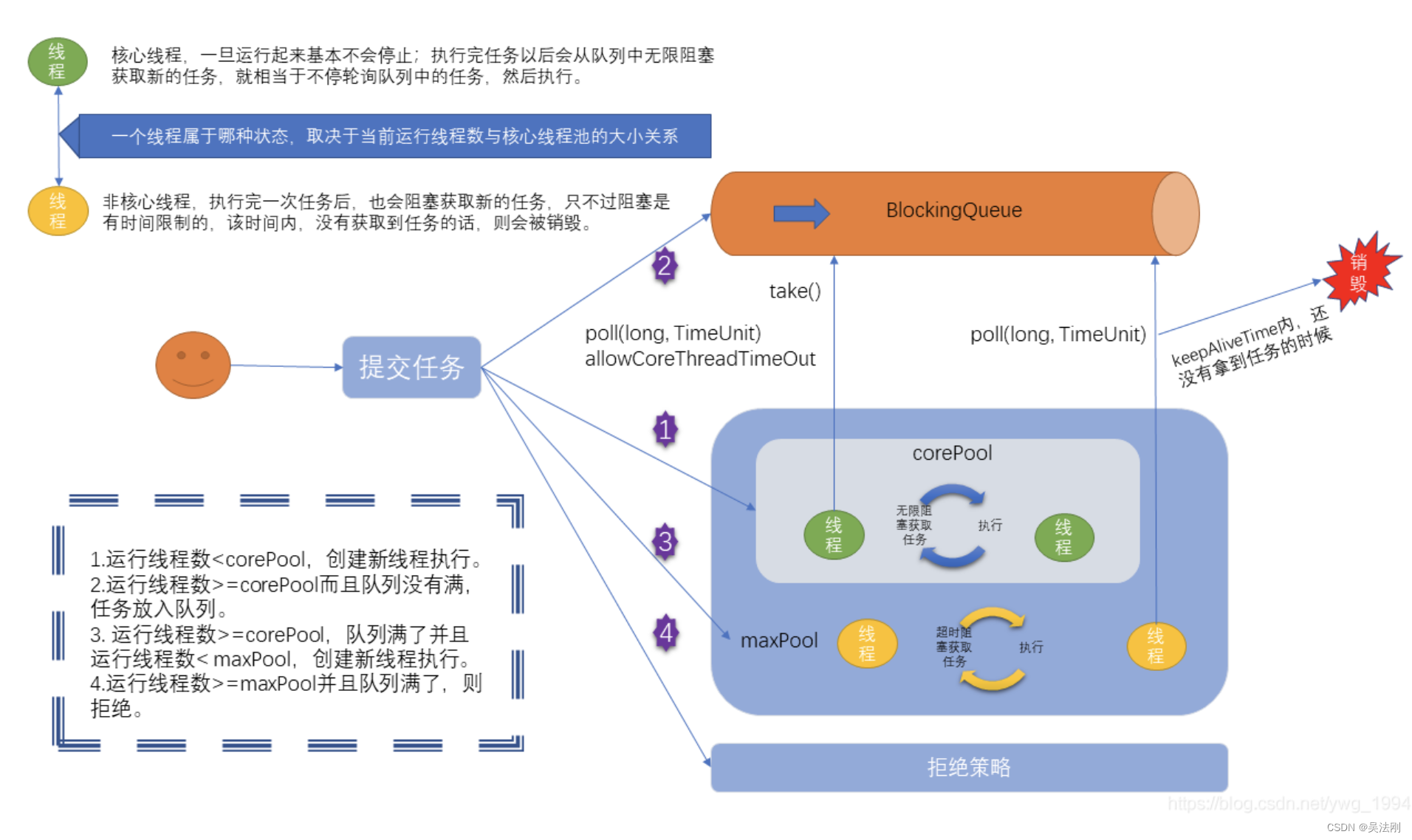 netty源码系列之-02_EventLoopGroup和EventLoop_多线程_06