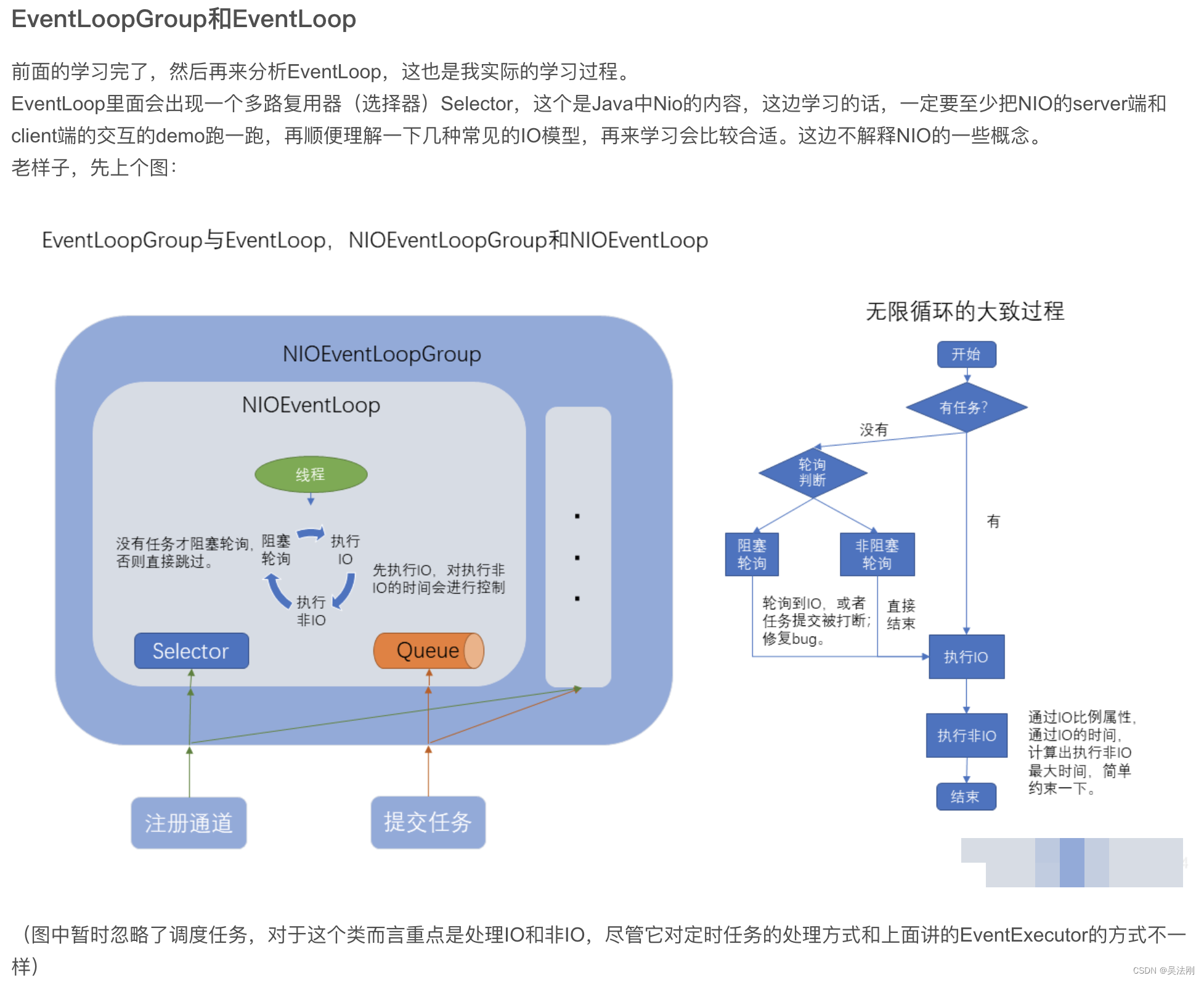 netty源码系列之-02_EventLoopGroup和EventLoop_netty_09