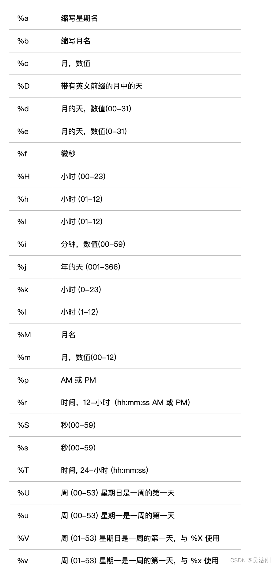 sql 时间格式_mysql_02