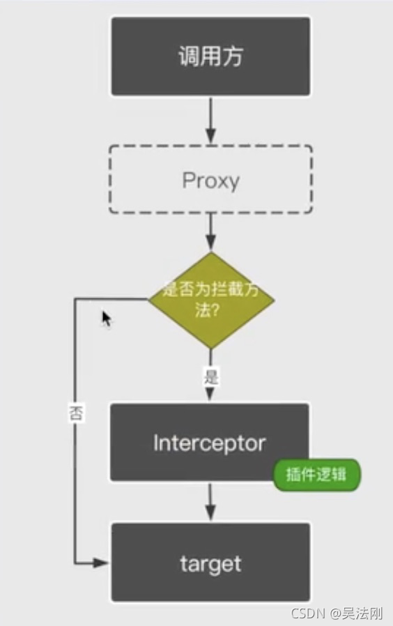 mybatis 插件机制_sql_04