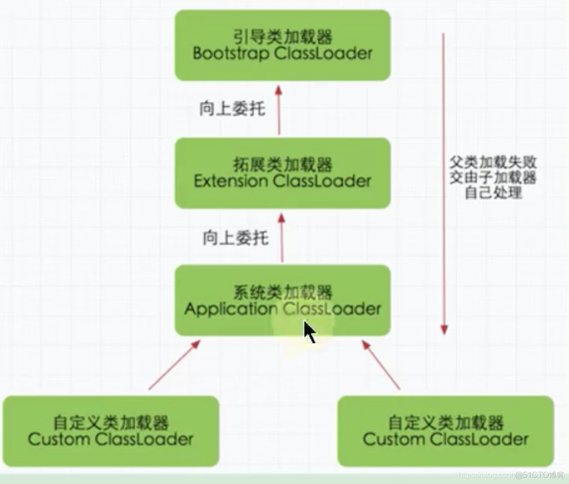 jvm中篇-07-再谈类的加载器_类加载器_11