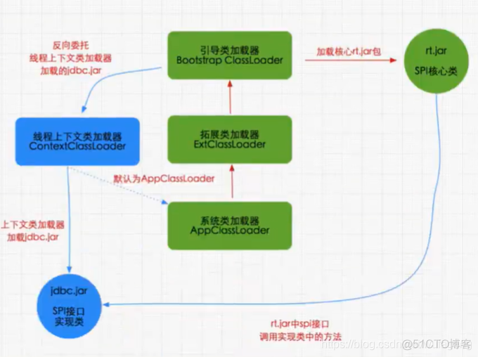 jvm中篇-07-再谈类的加载器_加载器_14