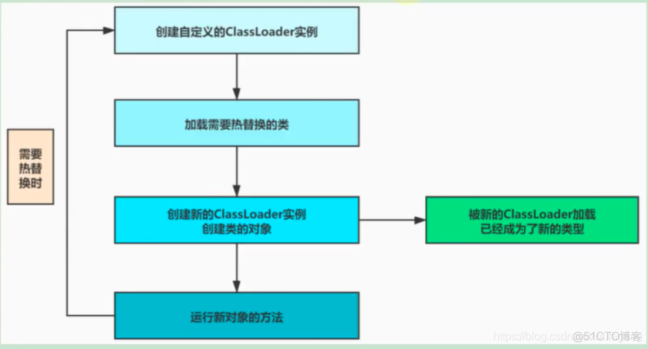 jvm中篇-07-再谈类的加载器_加载_15