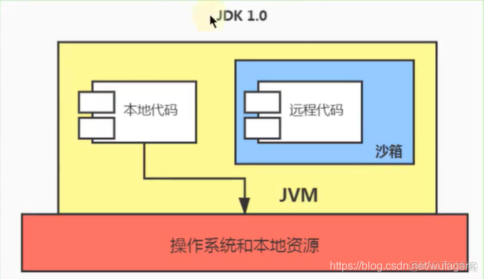 jvm中篇-07-再谈类的加载器_加载器_16