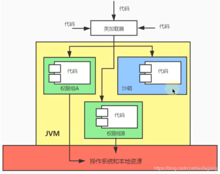 jvm中篇-07-再谈类的加载器_面试_18