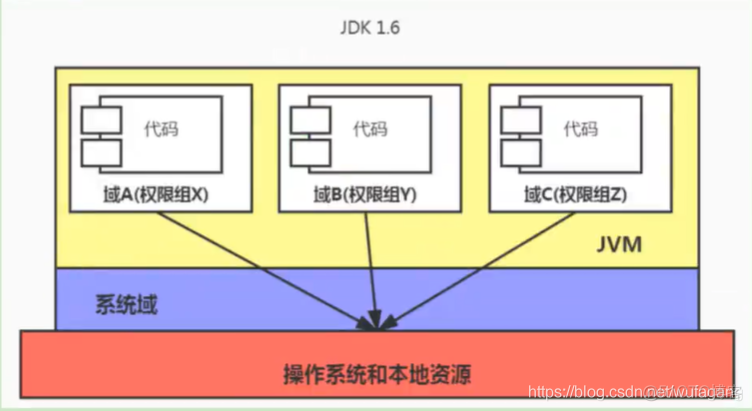 jvm中篇-07-再谈类的加载器_加载_19