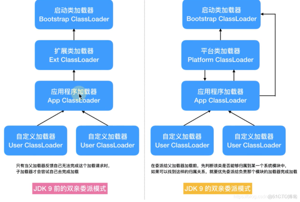 jvm中篇-07-再谈类的加载器_java_21