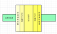 SpringAop环绕通知和JoinPoint and ProceedingJoinPoint