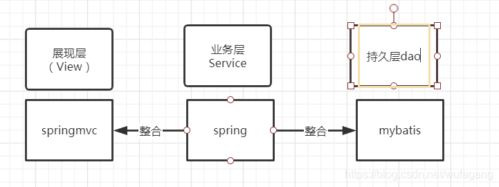 springmvc+spring+mybatis整合 idea版_spring_04