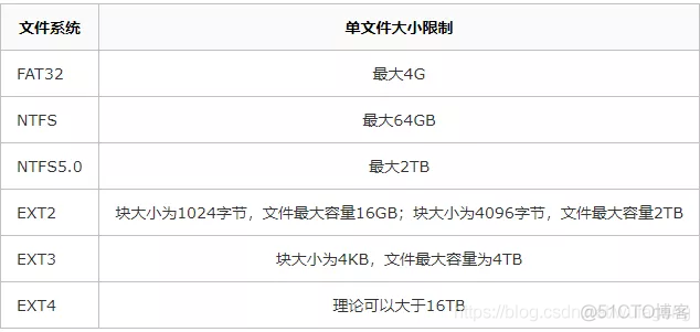 告别慢SQL，如何去写一手好SQL ？_java