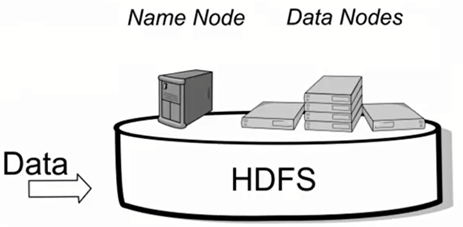 HDFS核心概念与架构_元数据