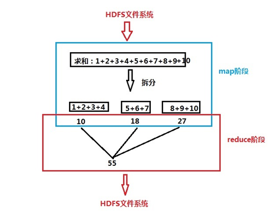 MapReduce核心概念及架构_MapReduce_02