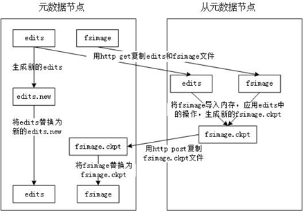 HDFS核心概念与架构_Hadoop_04